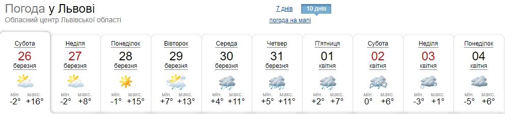 Погода в Україні сильно зіпсується: кому синоптики прогнозують холод і мокрий сніг